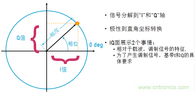 圖文并茂，一文讀懂信號源