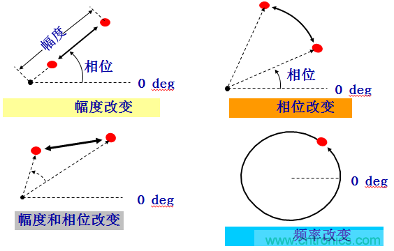 圖文并茂，一文讀懂信號源