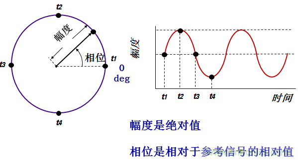 圖文并茂，一文讀懂信號源