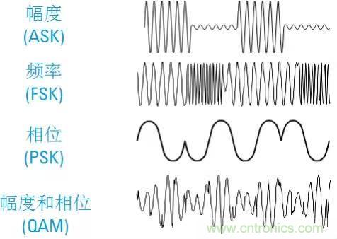 圖文并茂，一文讀懂信號源