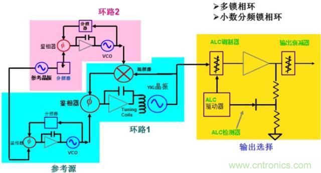 圖文并茂，一文讀懂信號源