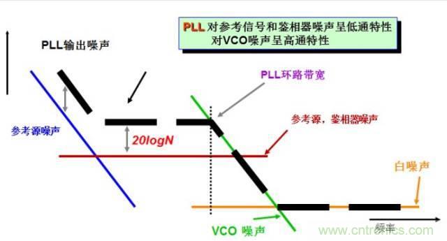 圖文并茂，一文讀懂信號源