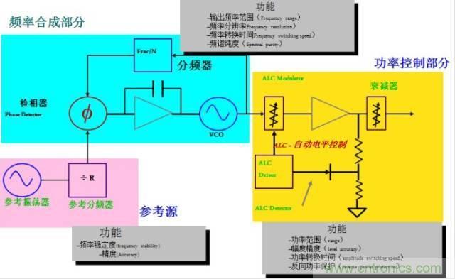 圖文并茂，一文讀懂信號源