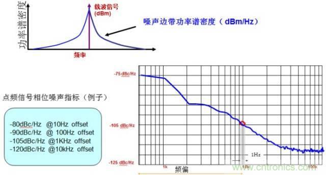 圖文并茂，一文讀懂信號源