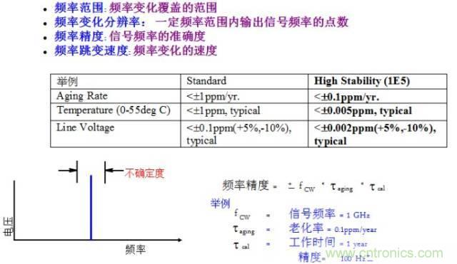 圖文并茂，一文讀懂信號源