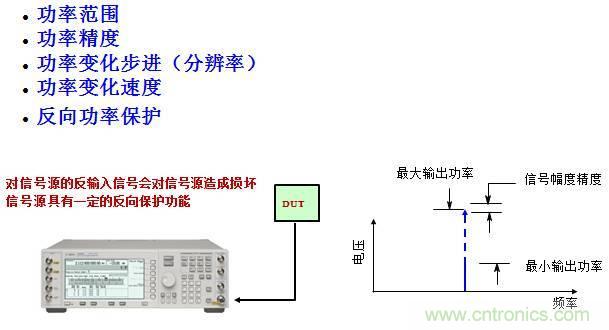 圖文并茂，一文讀懂信號源