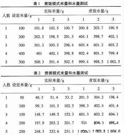 一款全自動電飯煲系統(tǒng)的設計與實現(xiàn)