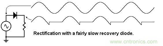 你會巧妙利用二極管中的“存儲電荷”嗎？