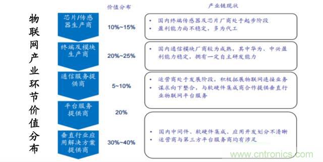 終于有人把無線通信模塊梳理清楚了！