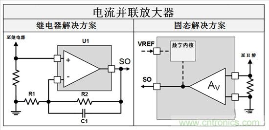  三分鐘看懂繼電器驅(qū)動(dòng)汽車(chē)電機(jī)優(yōu)勢(shì)