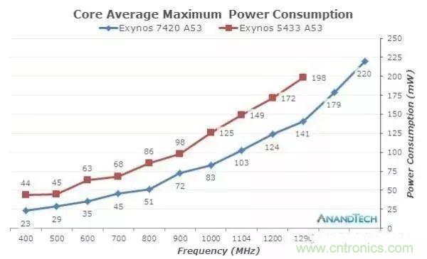 為什么CPU的頻率止步于4G？