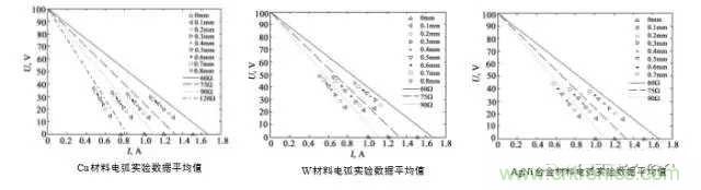 繼電器和接觸器區(qū)別在哪里？