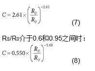 適用于室內空氣質量監(jiān)測的揮發(fā)性有機化合物檢測器