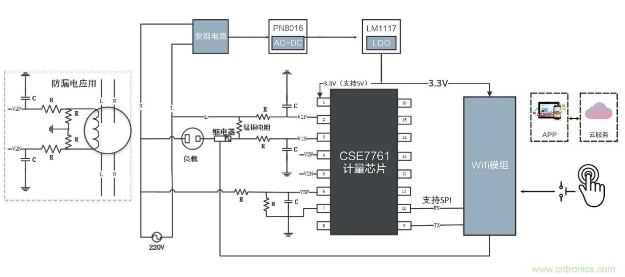 智能電器漏電保護(hù)，這樣設(shè)計(jì)更靠譜