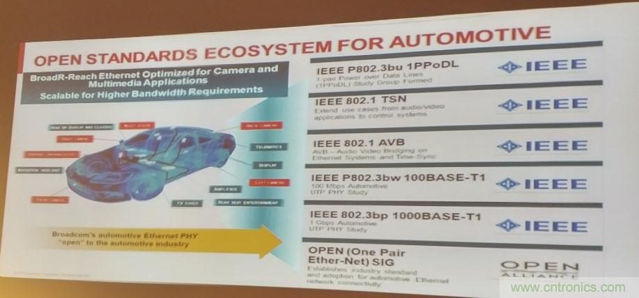 汽車以太網(wǎng)有望替代CAN，成為車內(nèi)唯一總線
