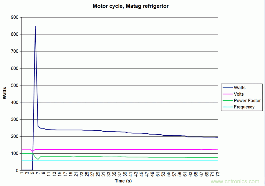 家電閑時(shí)功耗多少？結(jié)果超出想象！