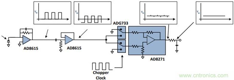 精密光電二極管傳感器電路優(yōu)化設計