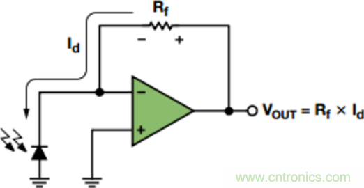 精密光電二極管傳感器電路優(yōu)化設計