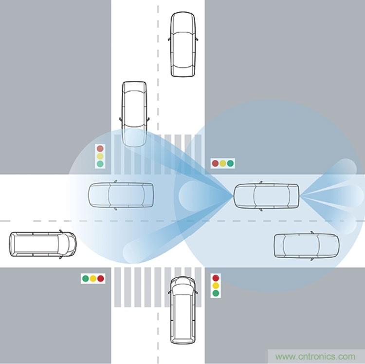 淺談車用雷達的測試解決方案