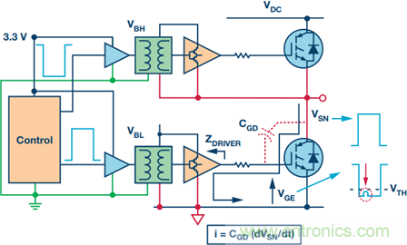 工業(yè)電機(jī)驅(qū)動(dòng)中的柵極驅(qū)動(dòng)和電流反饋信號(hào)隔離