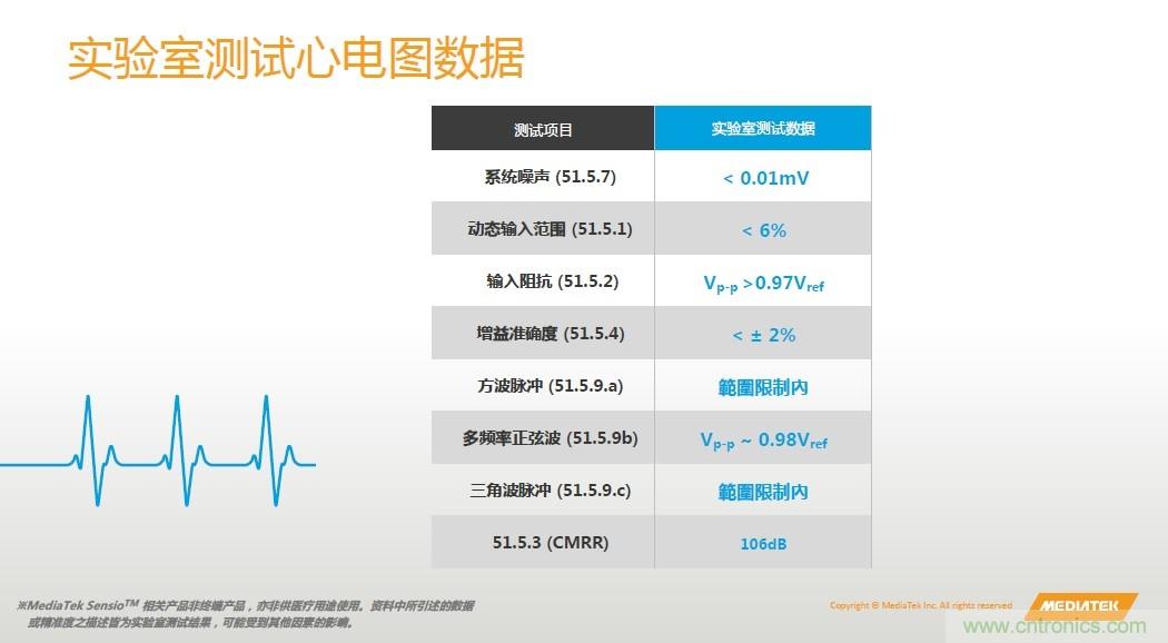 手機(jī)都能測(cè)心電圖了，看MTK如何在60秒內(nèi)測(cè)量6項(xiàng)生理數(shù)據(jù)