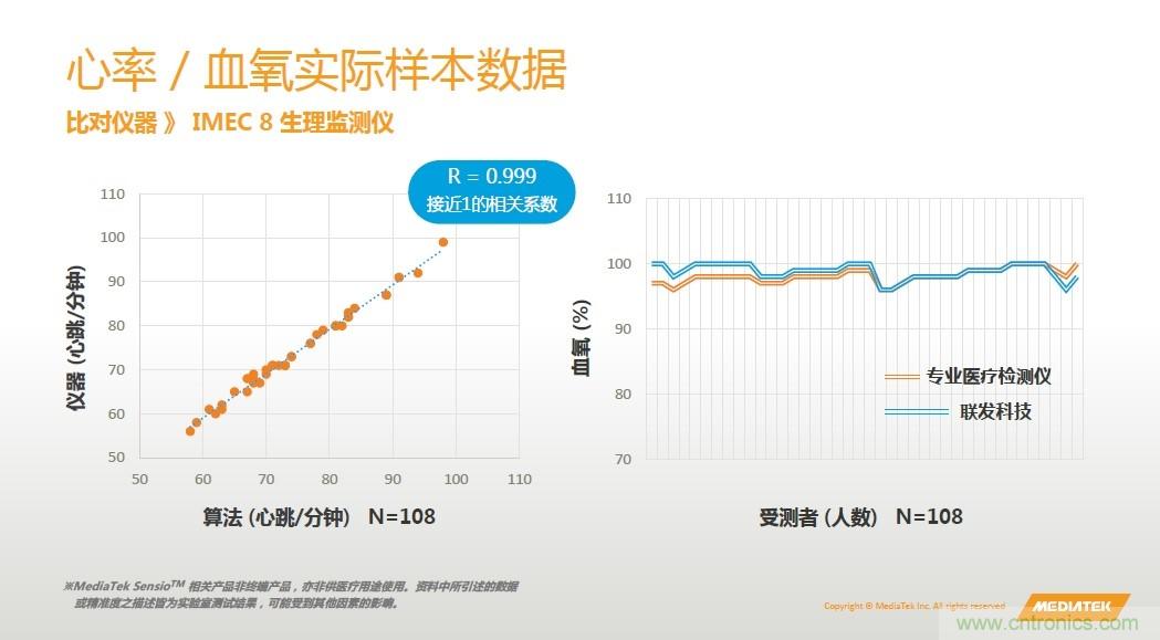 手機(jī)都能測(cè)心電圖了，看MTK如何在60秒內(nèi)測(cè)量6項(xiàng)生理數(shù)據(jù)