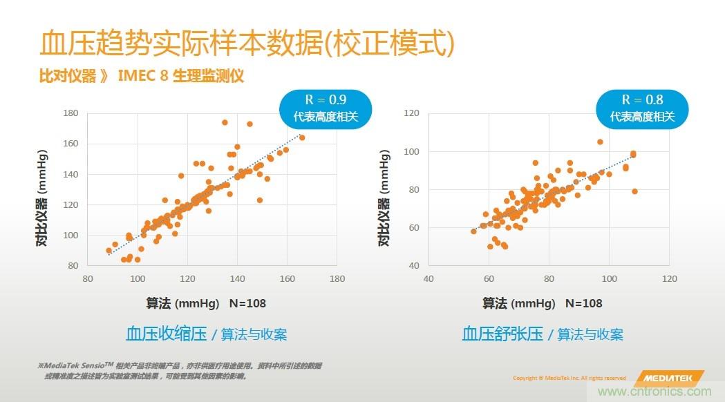 手機(jī)都能測(cè)心電圖了，看MTK如何在60秒內(nèi)測(cè)量6項(xiàng)生理數(shù)據(jù)