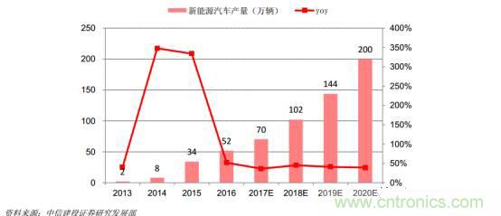 功率半導(dǎo)體，大漲價下的國產(chǎn)替代之路