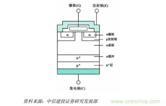 功率半導(dǎo)體，大漲價下的國產(chǎn)替代之路