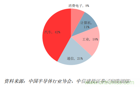 功率半導(dǎo)體，大漲價下的國產(chǎn)替代之路