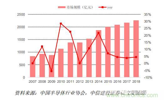 功率半導(dǎo)體，大漲價下的國產(chǎn)替代之路