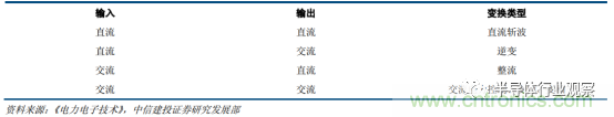 功率半導(dǎo)體，大漲價下的國產(chǎn)替代之路