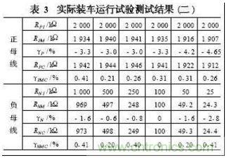 電動汽車絕緣電阻如何在線檢測？