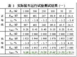 電動汽車絕緣電阻如何在線檢測？