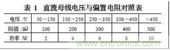 電動汽車絕緣電阻如何在線檢測？