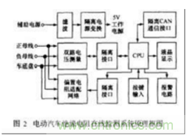 電動汽車絕緣電阻如何在線檢測？