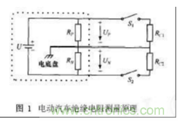 電動汽車絕緣電阻如何在線檢測？