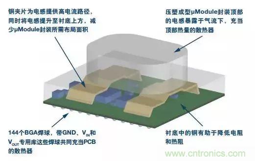 從散熱性能考慮，高功率POL調(diào)節(jié)器應(yīng)該這么選