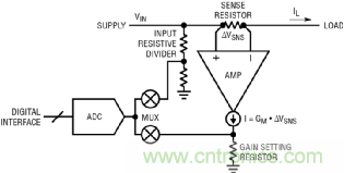 如何實(shí)現(xiàn)電動(dòng)汽車電源控制和遙測？