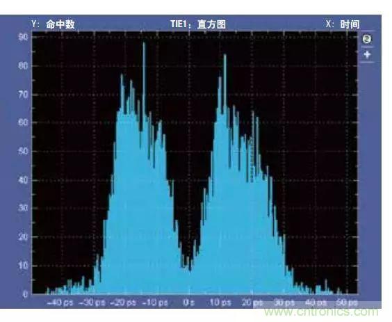 五個問題，鬧明白低壓差分信號隔離那些事