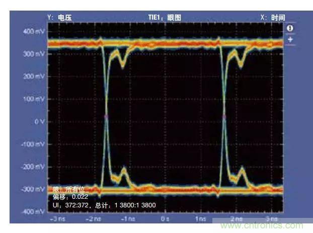 五個問題，鬧明白低壓差分信號隔離那些事