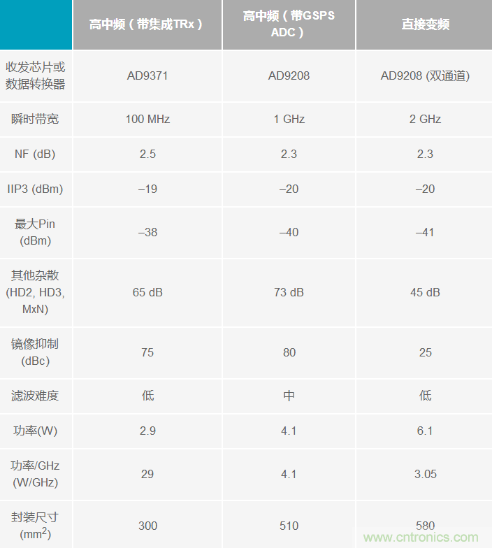 Ka頻段需要更多帶寬？這里有三個選項