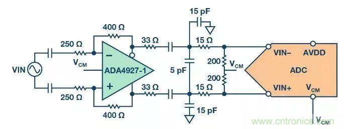 相得益彰，說的就是『ADC+驅(qū)動器』這個組合