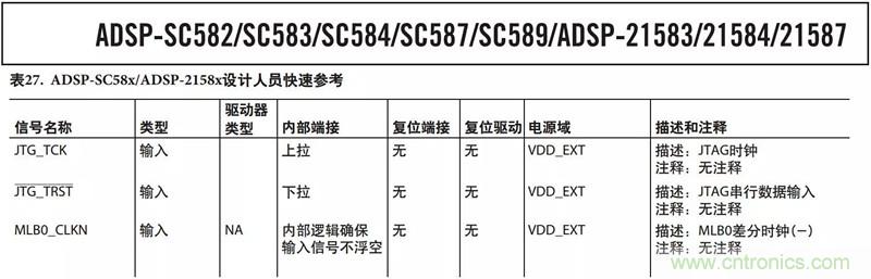 客戶投訴器件功耗太大，“元兇”原來是它！