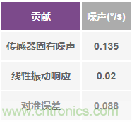 突破開關(guān)電源噪聲大的魔咒，最強“魔法”在此