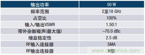 如何在毫米波系統(tǒng)中“大顯身手”？與ADI一起“GaN"吧