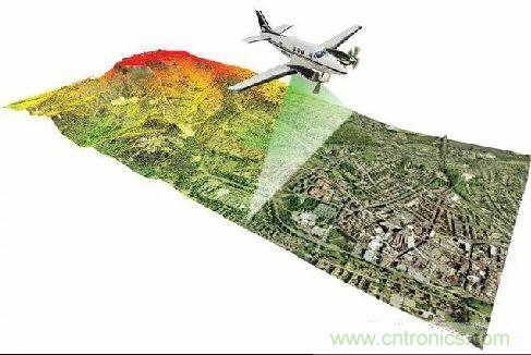 探秘?zé)o人駕駛汽車(chē)的眼睛——LiDAR