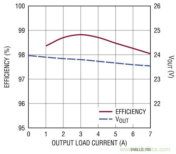 效率高達(dá)99%，這個170W的倍壓器是如何做到滴？