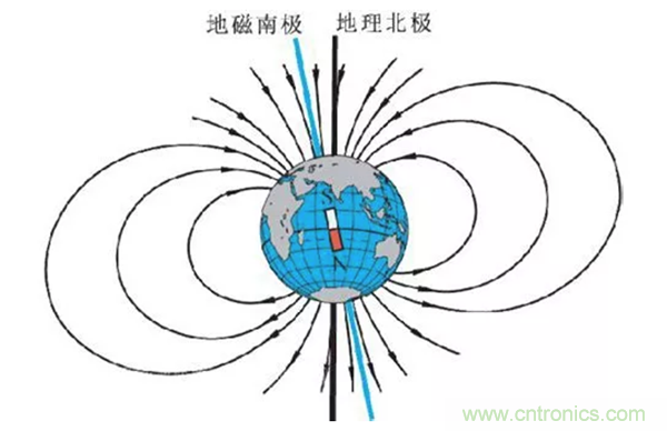 走直線很難嗎？陀螺儀表示，少了它機(jī)器人連直線都走不了