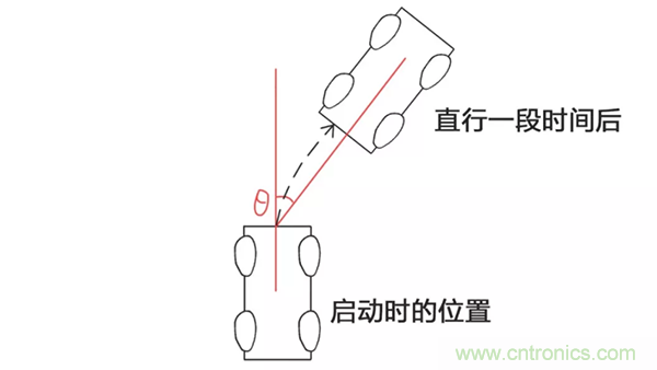 走直線很難嗎？陀螺儀表示，少了它機(jī)器人連直線都走不了